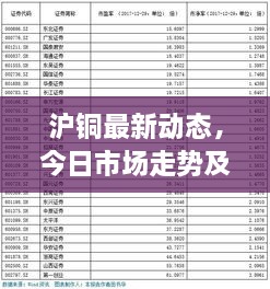 沪铜最新动态，今日市场走势及行情展望