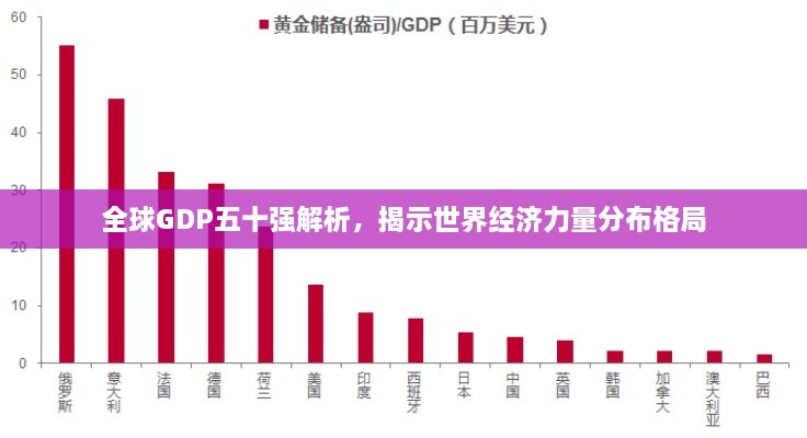 全球GDP五十强解析，揭示世界经济力量分布格局