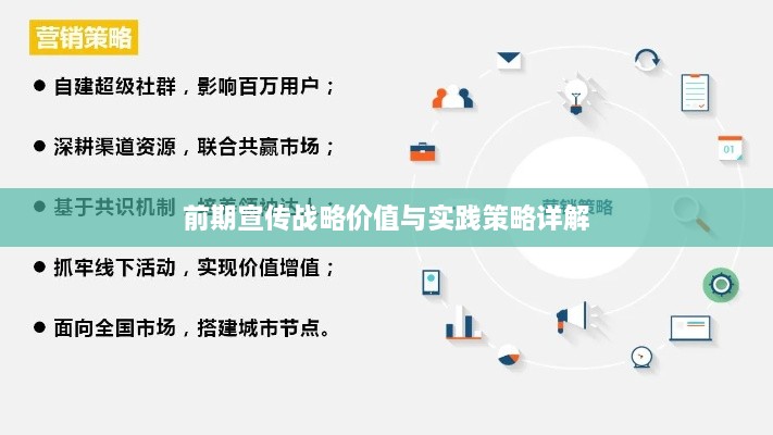 前期宣传战略价值与实践策略详解
