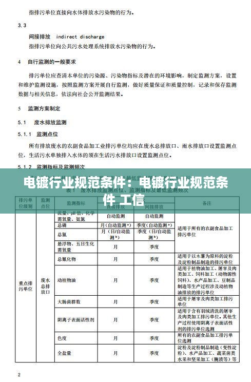 电镀行业规范条件：电镀行业规范条件 工信 