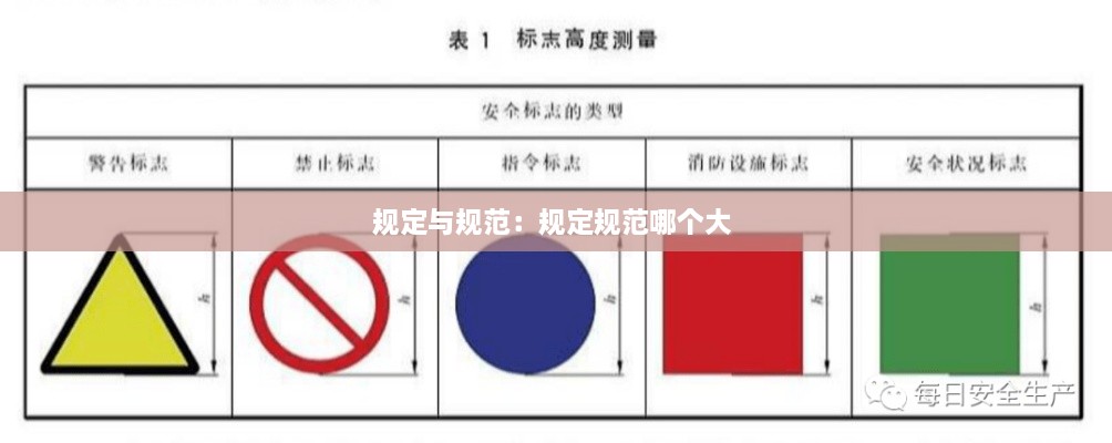 规定与规范：规定规范哪个大 