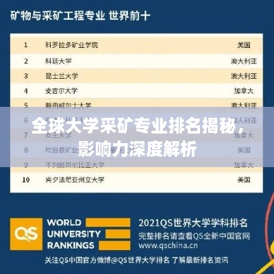 全球大学采矿专业排名揭秘，影响力深度解析