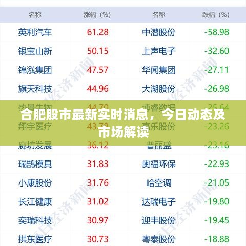 合肥股市最新实时消息，今日动态及市场解读