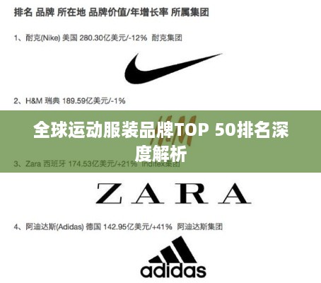 全球运动服装品牌TOP 50排名深度解析