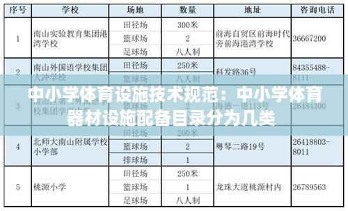 中小学体育设施技术规范：中小学体育器材设施配备目录分为几类 