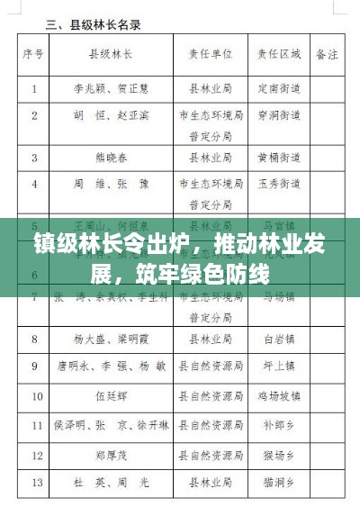 镇级林长令出炉，推动林业发展，筑牢绿色防线