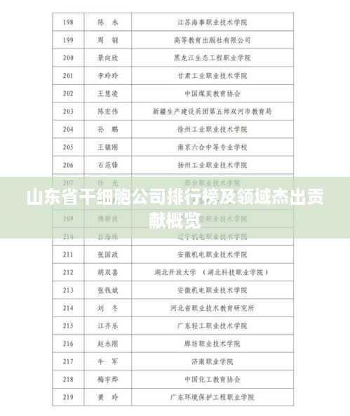 山东省干细胞公司排行榜及领域杰出贡献概览