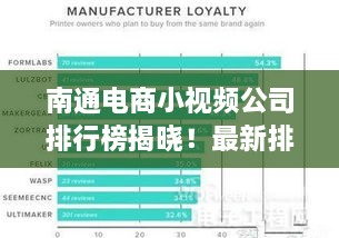 南通电商小视频公司排行榜揭晓！最新排名一网打尽