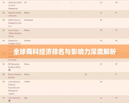 全球商科经济排名与影响力深度解析