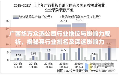 广西华方众选公司行业地位与影响力解析，揭秘其行业排名及深远影响力