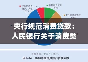 央行规范消费贷款：人民银行关于消费类贷款 