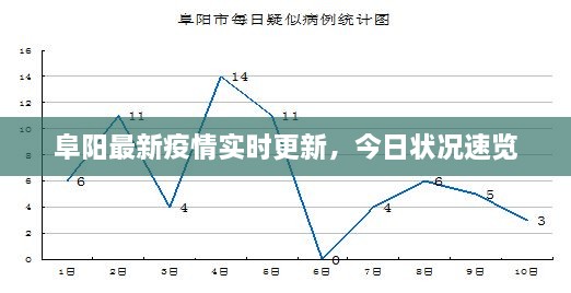 阜阳最新疫情实时更新，今日状况速览