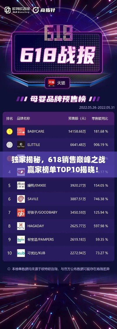 独家揭秘，618销售巅峰之战，赢家榜单TOP10揭晓！