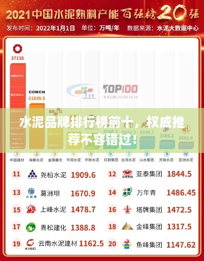 水泥品牌排行榜前十，权威推荐不容错过！