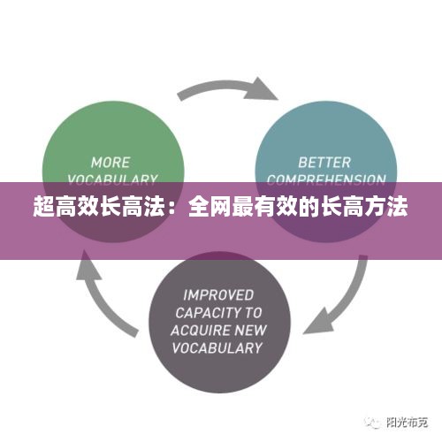 超高效长高法：全网最有效的长高方法 