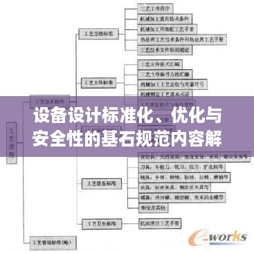 设备设计标准化、优化与安全性的基石规范内容解析