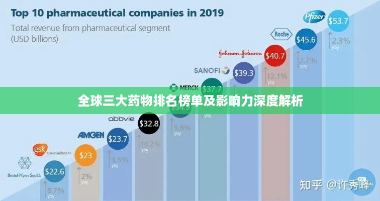 全球三大药物排名榜单及影响力深度解析