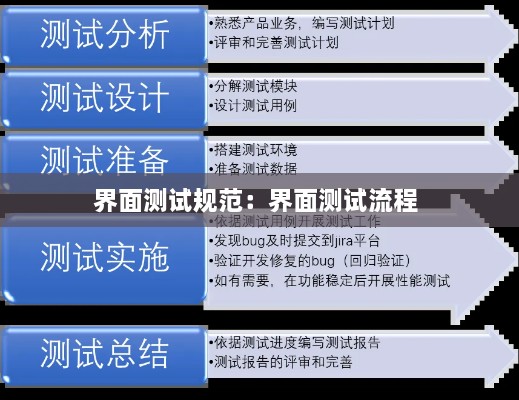 界面测试规范：界面测试流程 