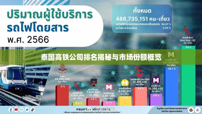 泰国高铁公司排名揭秘与市场份额概览