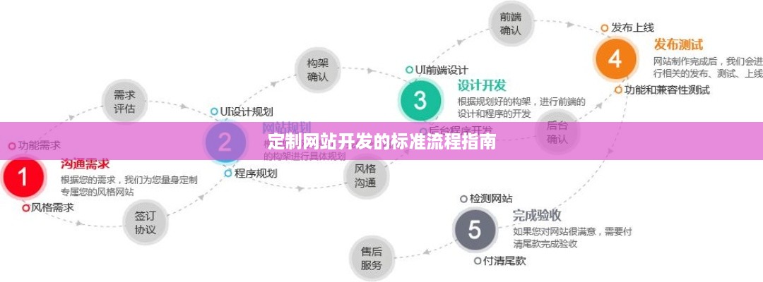 定制网站开发的标准流程指南