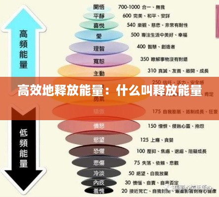高效地释放能量：什么叫释放能量 