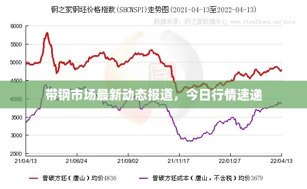 带钢市场最新动态报道，今日行情速递
