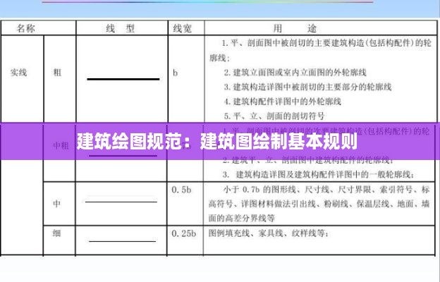 建筑绘图规范：建筑图绘制基本规则 