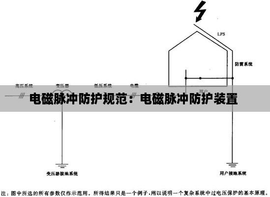 电磁脉冲防护规范：电磁脉冲防护装置 