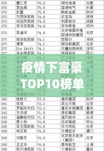 疫情下富豪TOP10榜单，财富与逆境的较量，谁成为真正的赢家？