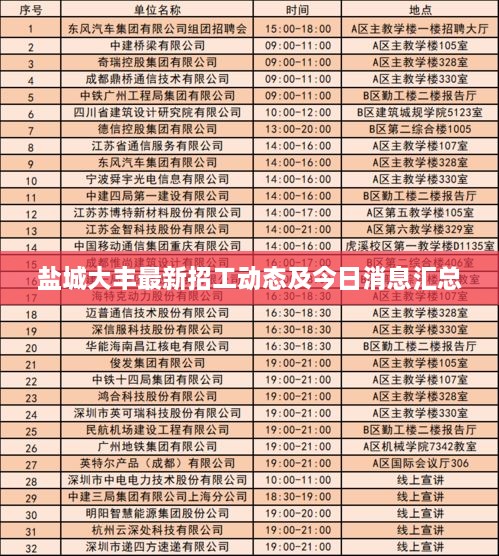 盐城大丰最新招工动态及今日消息汇总