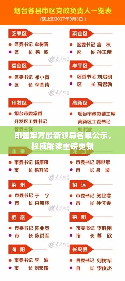 即墨军方最新领导名单公示，权威解读重磅更新