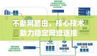不断网路由，核心技术助力稳定网络连接