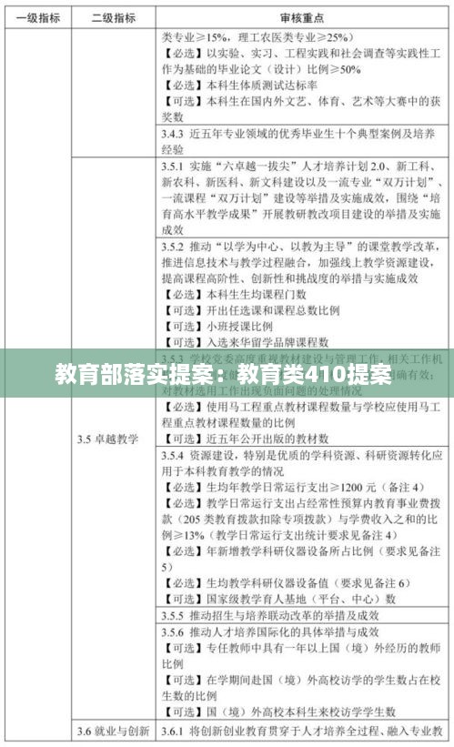 教育部落实提案：教育类410提案 