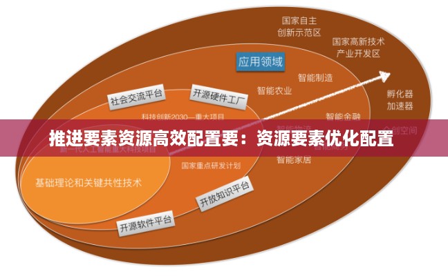 推进要素资源高效配置要：资源要素优化配置 