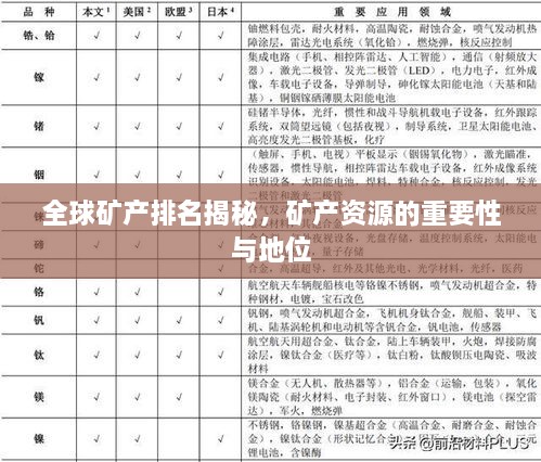 全球矿产排名揭秘，矿产资源的重要性与地位