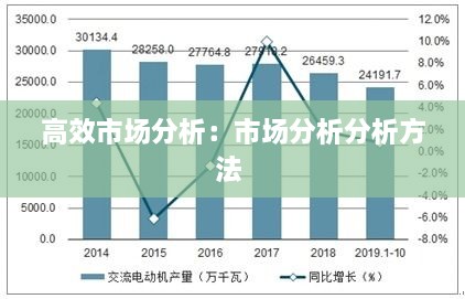 高效市场分析：市场分析分析方法 