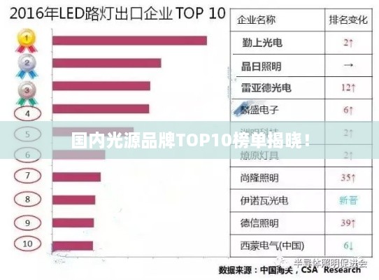 国内光源品牌TOP10榜单揭晓！