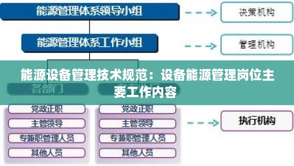 能源设备管理技术规范：设备能源管理岗位主要工作内容 