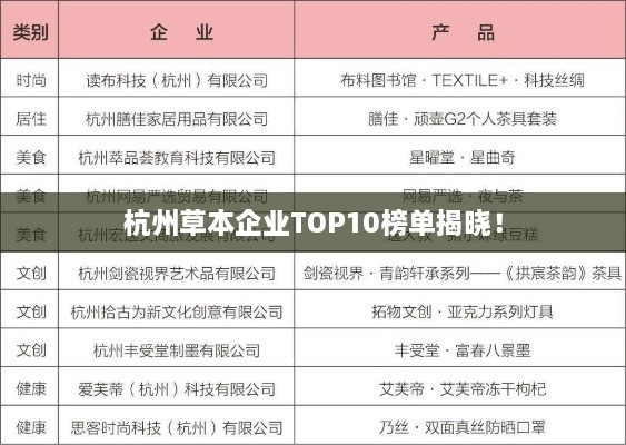 杭州草本企业TOP10榜单揭晓！