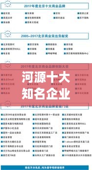 河源十大知名企业榜单揭晓！