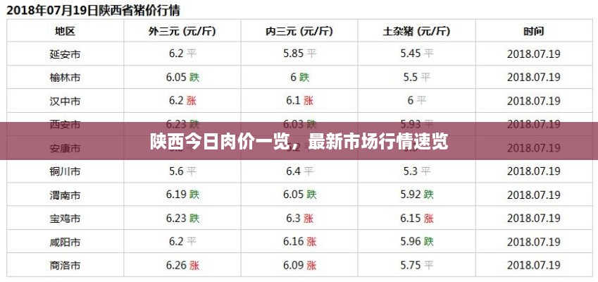陕西今日肉价一览，最新市场行情速览