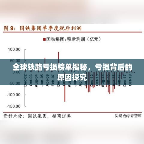 全球铁路亏损榜单揭秘，亏损背后的原因探究