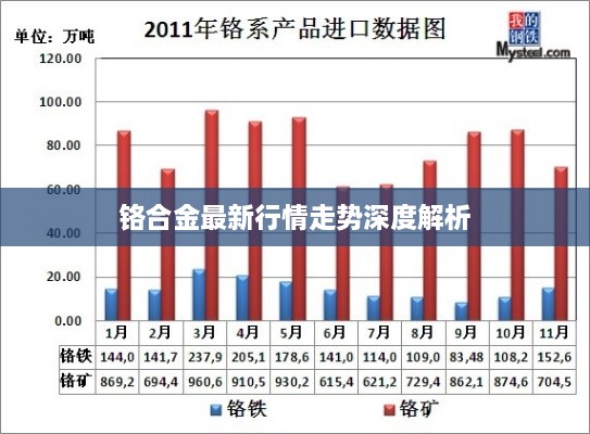 铬合金最新行情走势深度解析