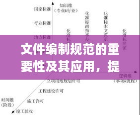 文件编制规范的重要性及其应用，提升效率，促进标准化管理