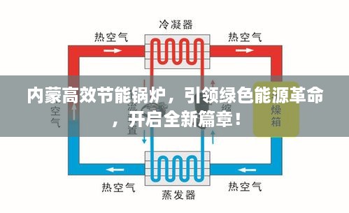 内蒙高效节能锅炉，引领绿色能源革命，开启全新篇章！