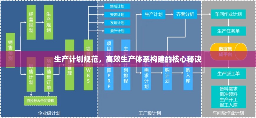 生产计划规范，高效生产体系构建的核心秘诀