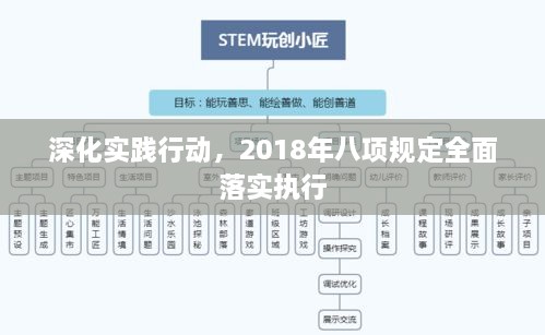 深化实践行动，2018年八项规定全面落实执行