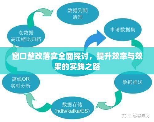 窗口整改落实全面探讨，提升效率与效果的实践之路