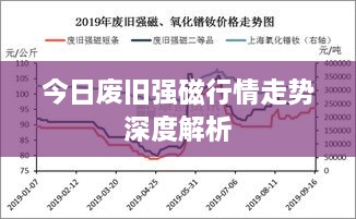 今日废旧强磁行情走势深度解析