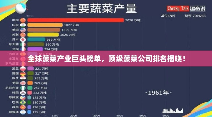 全球菠菜产业巨头榜单，顶级菠菜公司排名揭晓！